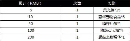 光明勇士双旦来袭跨年狂欢活动开启 双旦活动奖励一览图片15