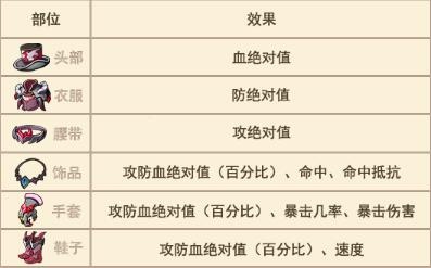 大王不高兴角色强化养成攻略 战斗力快速提升心得图片8