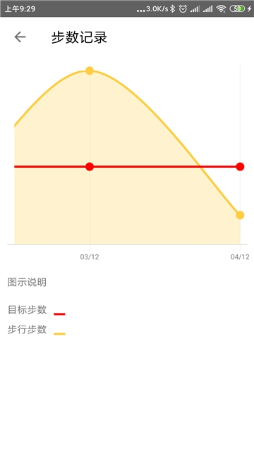 小笨计步器app手机版（Clumsy）图1