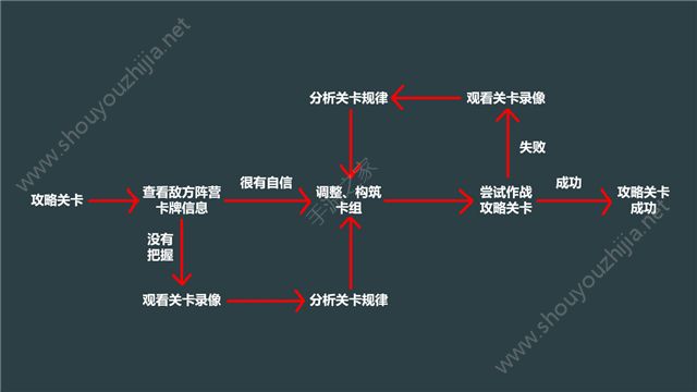 领主传奇冒险关卡第四章莎乐美图文通关攻略图片3