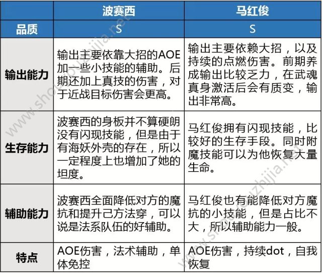 新斗罗大陆手游波塞西值得入手么?波塞西阵容搭配攻略推荐图片3