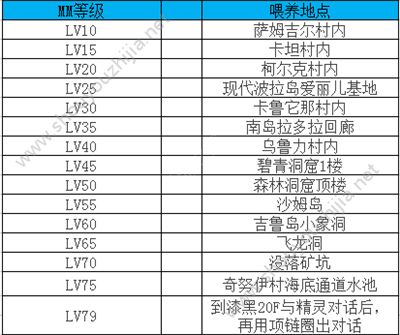 原始守卫战mm喂养攻略(附mm等级和喂养地点)图片1