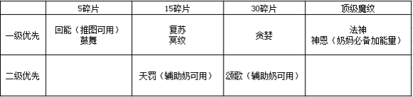 荣耀时刻新手什么魔纹好用？全英雄魔纹搭配攻略图片4