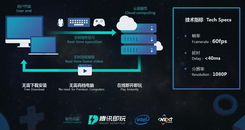 腾讯即玩官网版图2