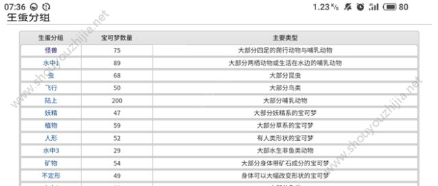 掌机小精灵生蛋玩法图文攻略(附生蛋分组一览)图片4