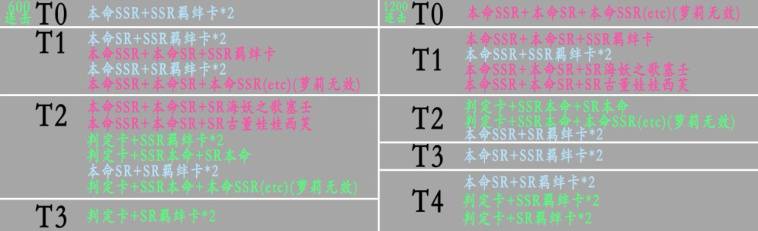 命运歌姬sr、ssr舞魂搭配加分表 舞魂加分汇总表图片1