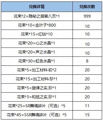 命运歌姬3月20日更新内容一览 戎装限定共鸣池开启图片4