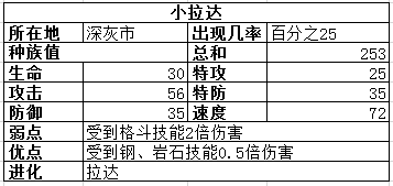 对决连线前期哪些精灵好用？实用精灵推荐攻略图片4