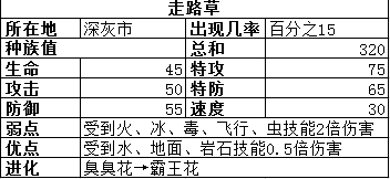 对决连线前期哪些精灵好用？实用精灵推荐攻略图片2