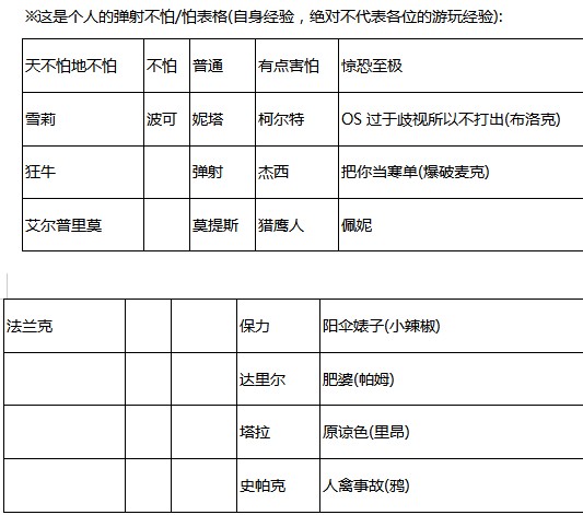 荒野乱斗500杯弹射冲杯心得分享图片2