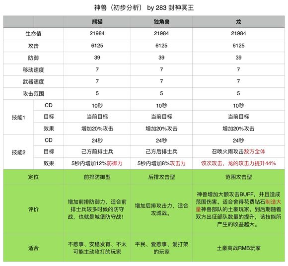 战火与秩序国际版最新图片3