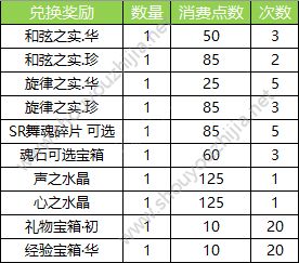 命运歌姬愚人节活动开启 赛博电子乐队限定共鸣兑换图片9