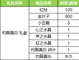 命运歌姬愚人节活动开启 赛博电子乐队限定共鸣兑换图片7