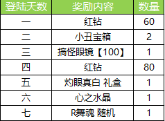 命运歌姬愚人节活动开启 赛博电子乐队限定共鸣兑换图片8