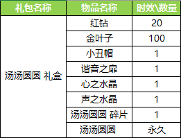 命运歌姬愚人节活动开启 赛博电子乐队限定共鸣兑换图片6