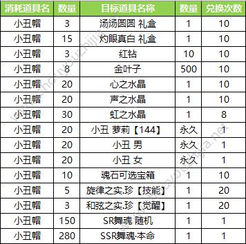 命运歌姬愚人节活动开启 赛博电子乐队限定共鸣兑换图片5