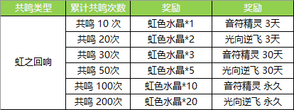 命运歌姬愚人节活动开启 赛博电子乐队限定共鸣兑换图片4