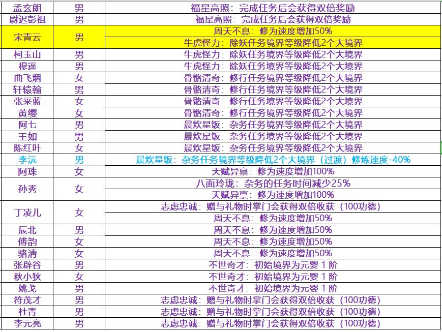 永恒仙途仙界攻略汇总 仙界答疑问题一览图片2