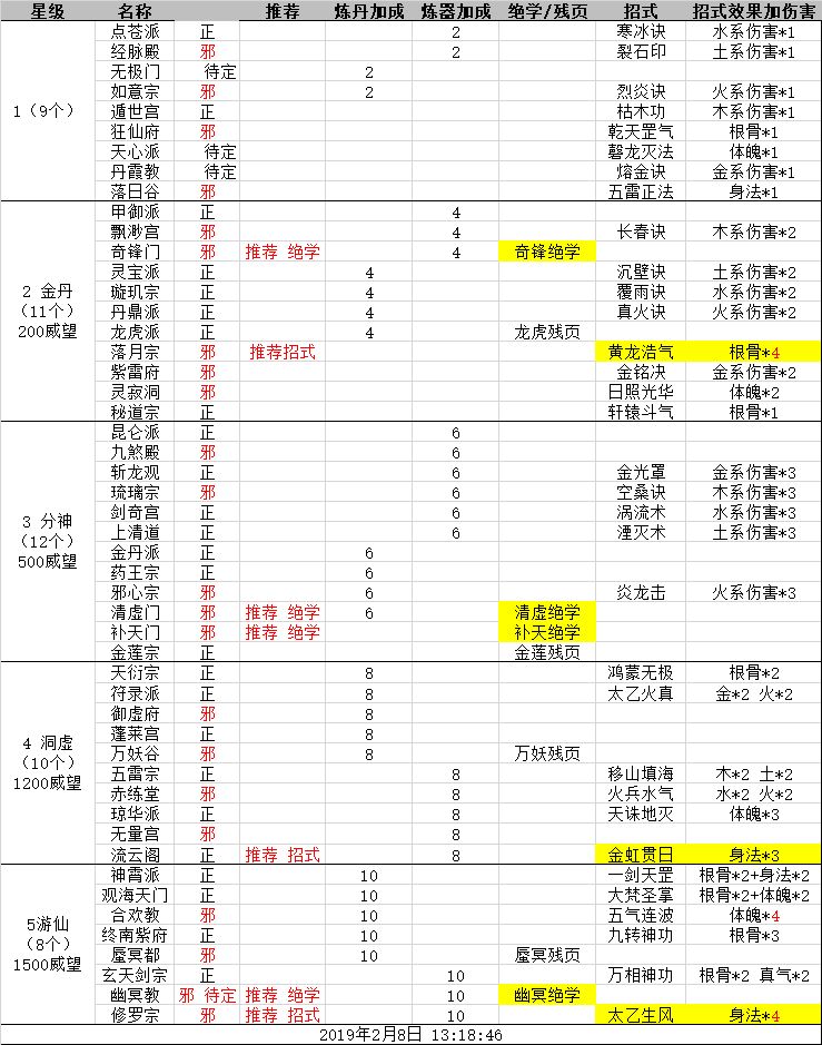 永恒仙途仙界攻略汇总 仙界答疑问题一览图片3