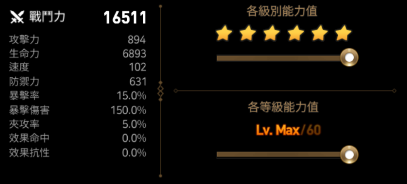 第七史诗火斧罗菲怎么培养？火斧罗菲培养攻略图片2