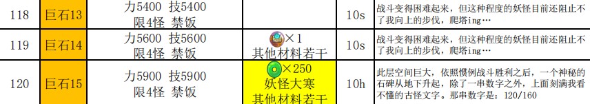 妖怪手帐悟真塔61-120层攻略图片6