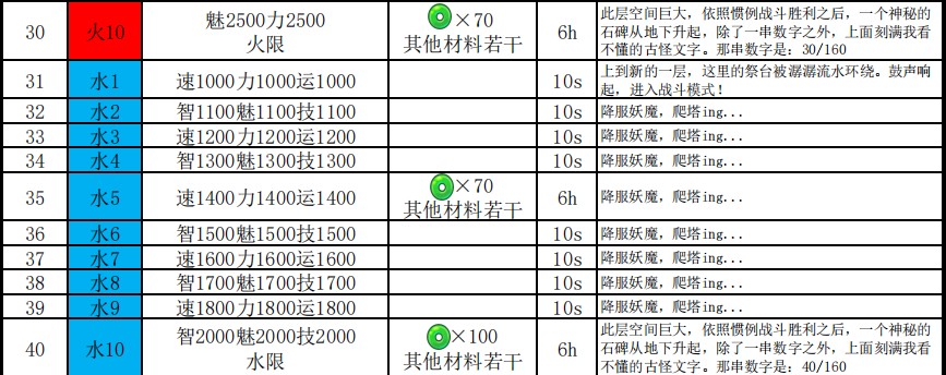 妖怪手帐悟真塔1-60层攻略图片4