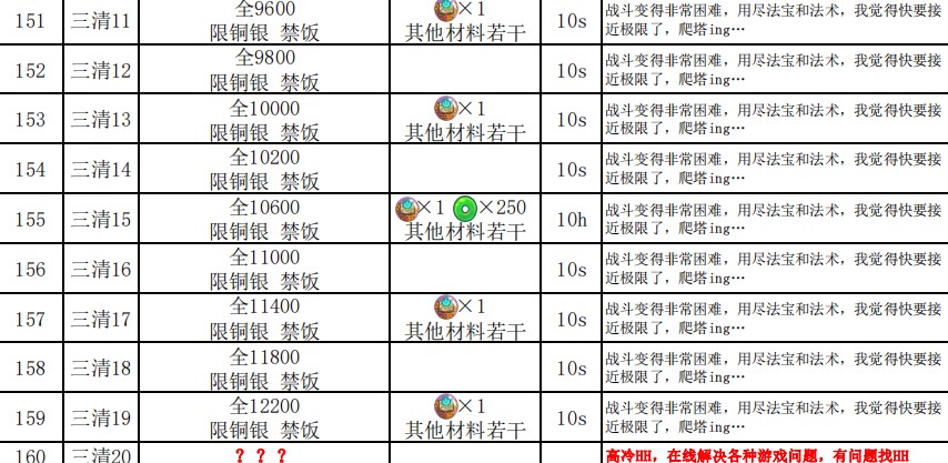 妖怪手帐悟真塔121-160层攻略图片4