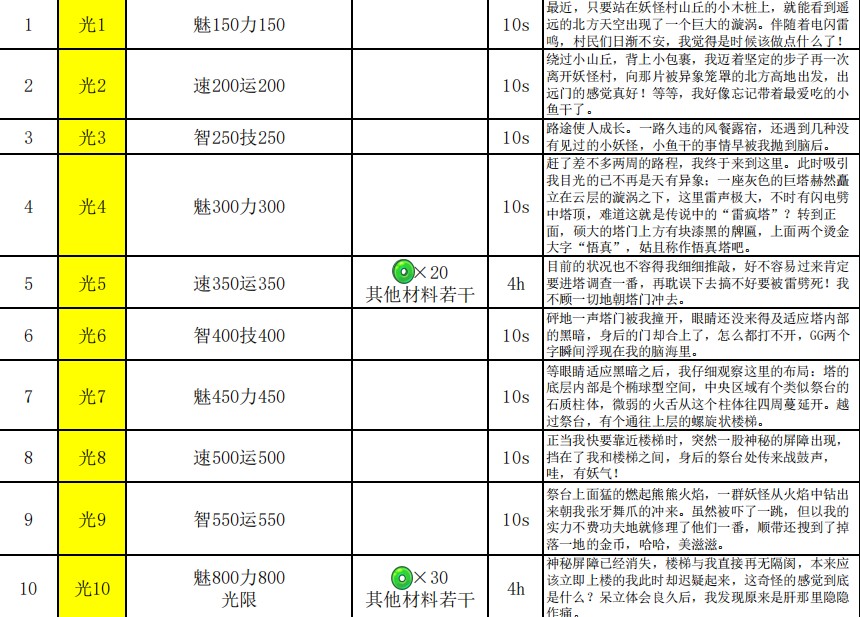 妖怪手帐悟真塔1-60层攻略图片1