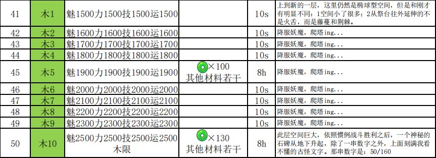 妖怪手帐悟真塔1-60层攻略图片5