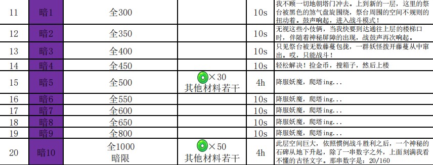 妖怪手帐悟真塔1-60层攻略图片2