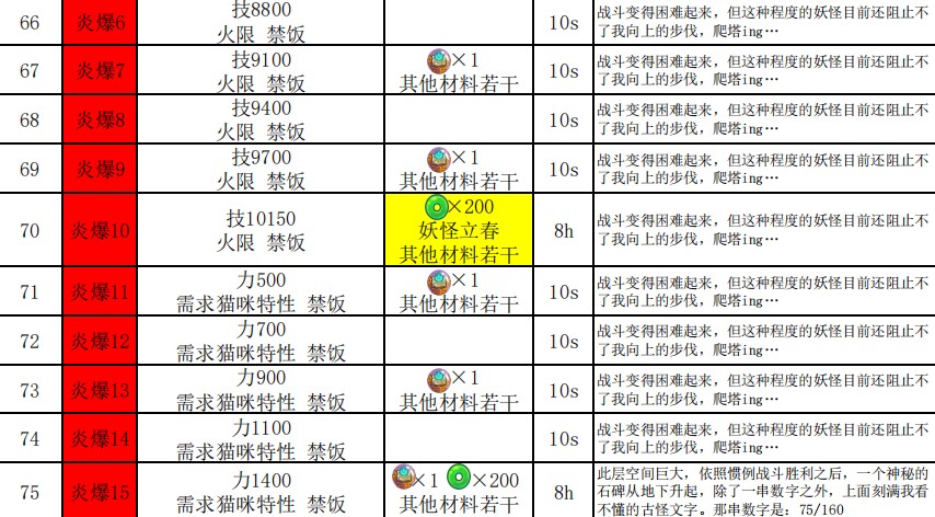 妖怪手帐悟真塔61-120层攻略图片2