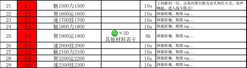 妖怪手帐悟真塔1-60层攻略图片3