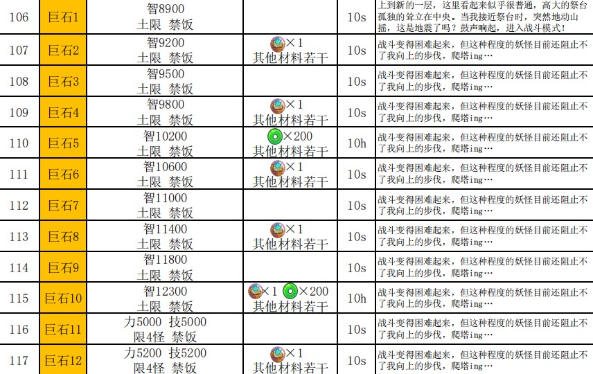 妖怪手帐悟真塔61-120层攻略图片5