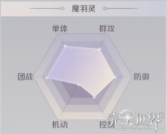 完美世界手游羽灵mm成仙入魔如何选择？仙/魔法师羽灵推荐图片8