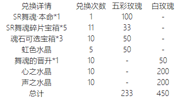 命运歌姬神秘兑换屋换什么东西好？神秘兑换屋兑换指南图片2