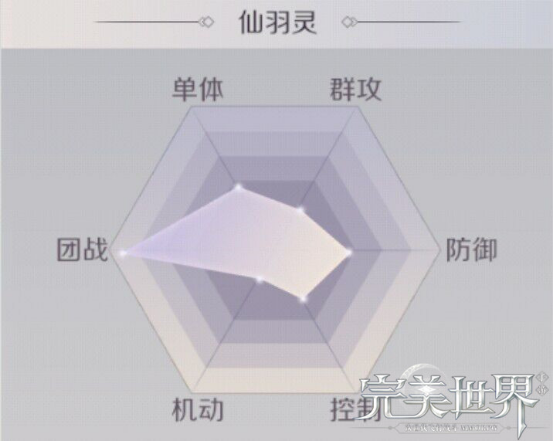 完美世界手游羽灵mm成仙入魔如何选择？仙/魔法师羽灵推荐图片2