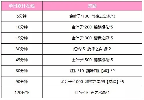 命运歌姬4月19日周末活动来袭 樱花解锁拼图赢终极大奖图片7