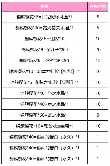 命运歌姬4月19日周末活动来袭 樱花解锁拼图赢终极大奖图片3