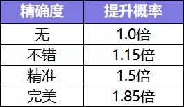 一起来捉妖捕捉神灵成功率是多少？御灵团战捕捉擂台神灵概率是多少？图片2