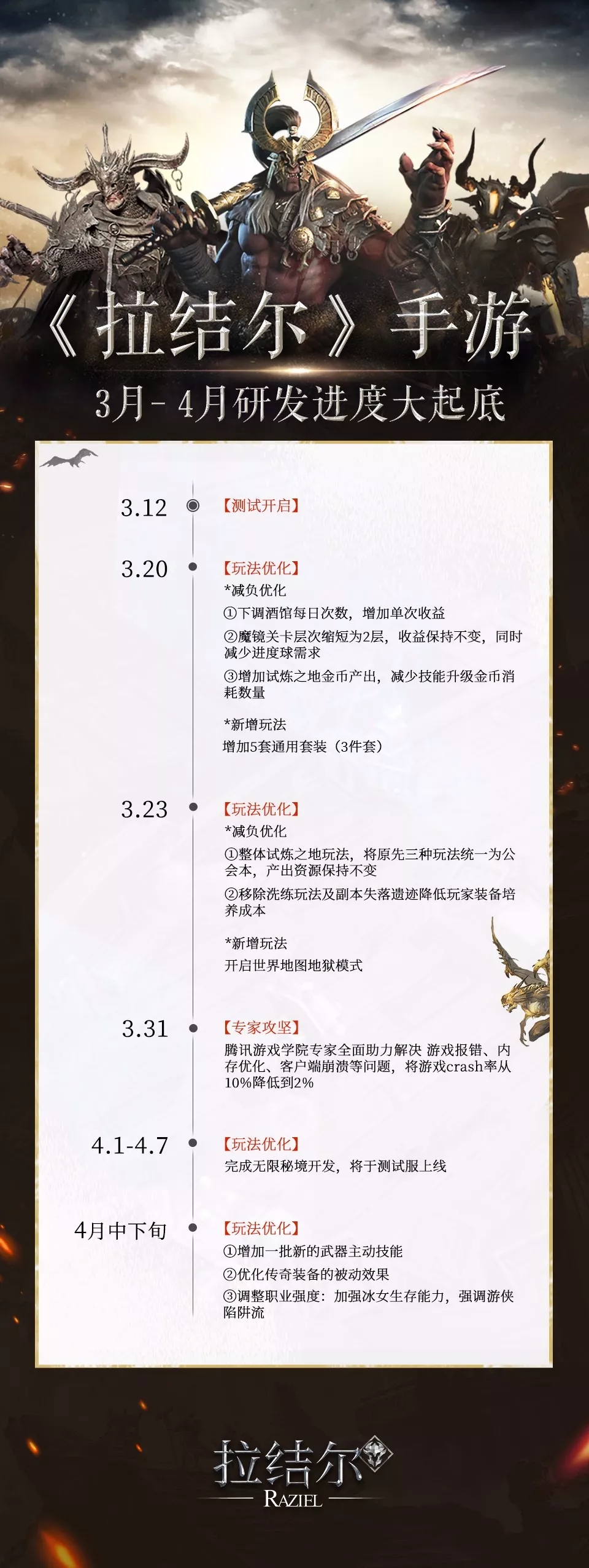 拉结尔4月研发进度起底 4月中下旬游侠陷阱流崛起图片1