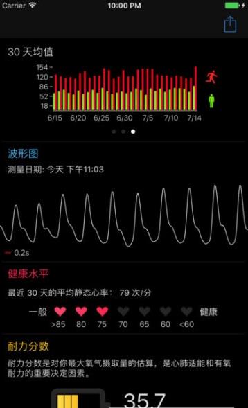 Cardiio心率检测器app图3