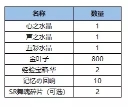 命运歌姬轻歌曼舞绝美奢华礼服限定活动开启图片4