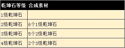 完美世界手游精炼攻略大全 精炼规则及技巧说明图片7