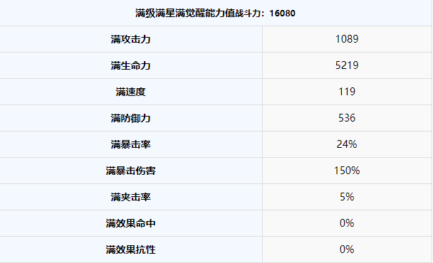 第七史诗水锤克罗爱用什么礼装？水锤克罗爱阵容搭配攻略图片4