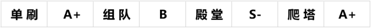 方舟指令光狼人怎么搭配阵容 光狼实用性评测图片3