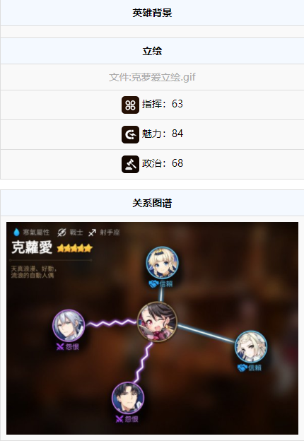 第七史诗水锤克罗爱用什么礼装？水锤克罗爱阵容搭配攻略图片5
