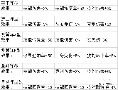 方舟指令暗队高难度殿堂阵容打法推荐图片2