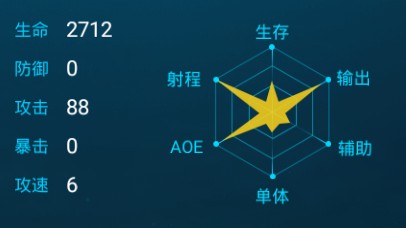 未知世界通灵师好用吗？通灵师技能晋升介绍图片2