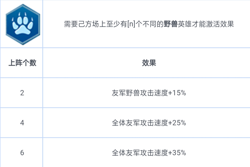 赤潮自走棋新版野兽流阵容搭配攻略图片1