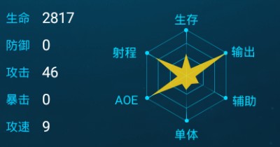 未知世界科学家好用吗？科学家技能晋升介绍图片2